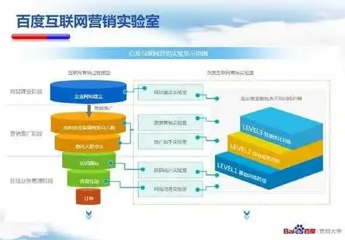 深度解析北京百度推广SEO，助力企业实现网络营销新突破，北京百度推广客服电话多少