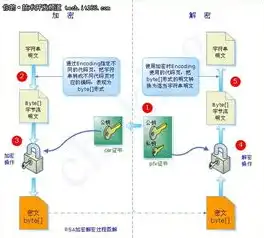 揭秘村委会网站源码，架构解析与优化策略，村委会网站源码查询