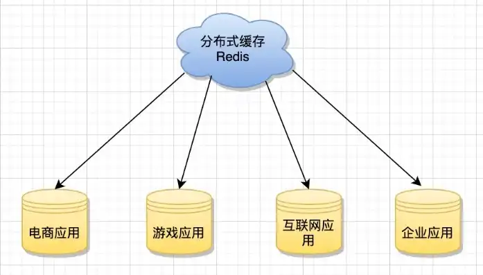 深入解析分布式存储的五大架构类型及其应用场景，分布式存储分类包括什么