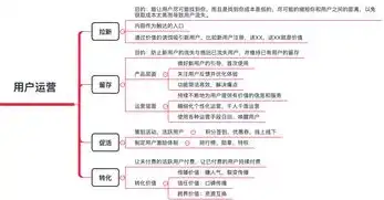 深度解析，网站内容运营策略与实战技巧，网站内容运营方案