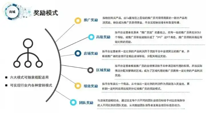 深度解析推广关键词分类，策略与实战技巧，推广关键词分类是什么