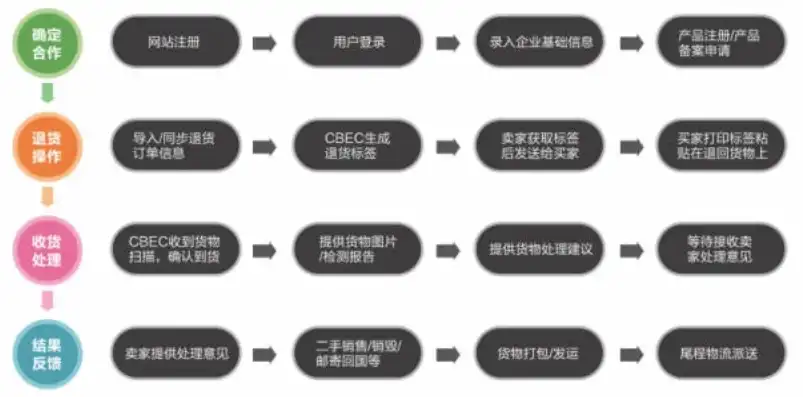 深度解析网站售后源码，功能与实现揭秘，网站售后源码是什么