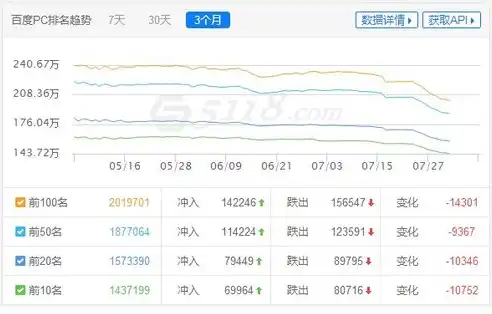 网站整站优化攻略，全方位提升网站排名与用户体验，网站整站优化多少钱?