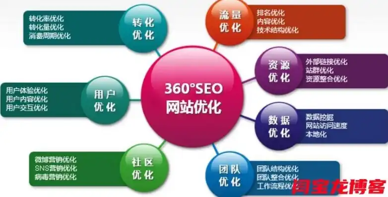 庆阳网络优化SEO，提升网站排名，助力企业腾飞，庆阳网络推广优化软件