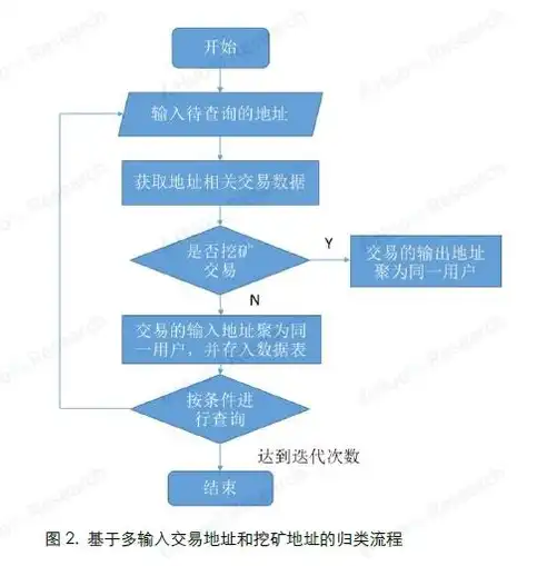 全方位解析，全球服务器租用市场解析及热门服务商推荐，服务器租用哪家好而且便宜