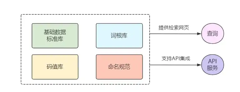 数据治理，方法与工具的综合应用解析，数据治理的方法和工具有哪些