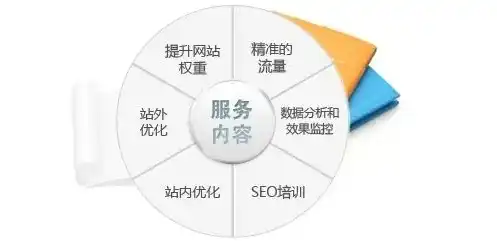 SEO优化攻略，服务器更换背后的SEO策略与实战技巧，seo服务器选择