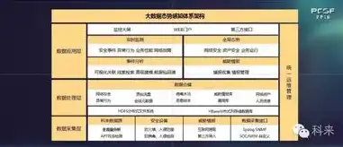 打造低成本私有云，如何实现高效数据存储与安全守护，私有云价格最低