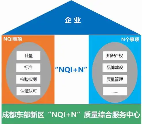 揭秘成都关键词优化机构，如何助力企业提升网络曝光度，成都关键词优化报价