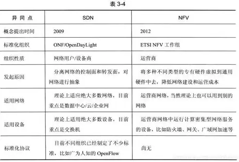 深度解析，软件定义网络实验教程，解锁网络编程新境界，软件定义网络技术答案