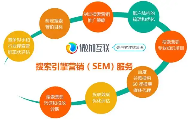 深圳SEO公司助力企业网络营销，开启线上商业新篇章