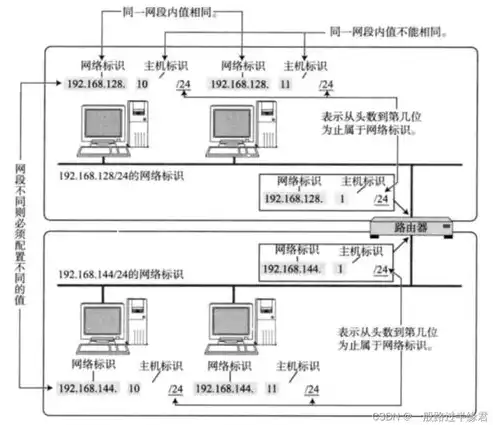 深入解析主机服务器IP地址，揭秘网络世界的通行证，主机服务器的ip地址怎么看