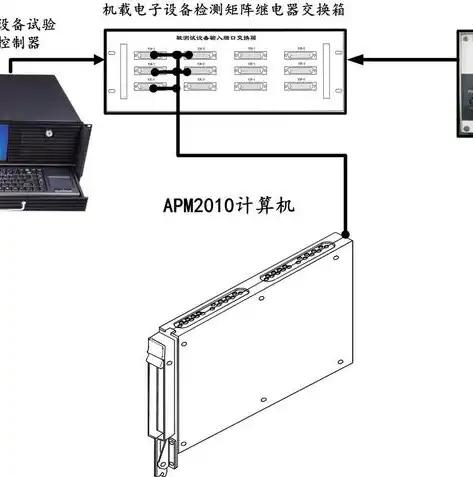 深入解析计算机虚拟化产品，功能、应用与未来趋势，计算机虚拟化的产品包括