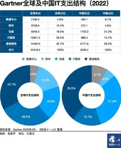 美国云服务器租赁价格一览，性价比与性能全面解析，租用美国云服务器