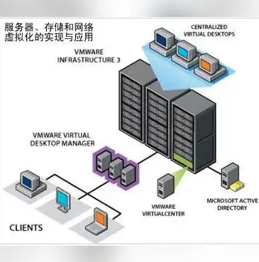 深入解析虚拟化服务器配置步骤，构建高效、稳定的虚拟化环境，做虚拟化服务器的配置怎么样