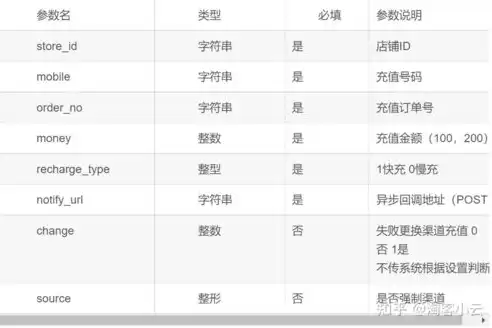 深入解析PHP充值网站源码，技术细节与实战经验分享，充值页面源码