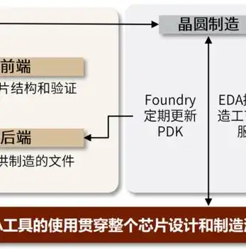 网站前端设计与用户体验的完美融合，网站前端设计