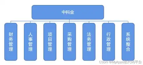 免费政府网站源码助力信息化建设，揭秘政府网站开发背后的故事，政府类网站源码