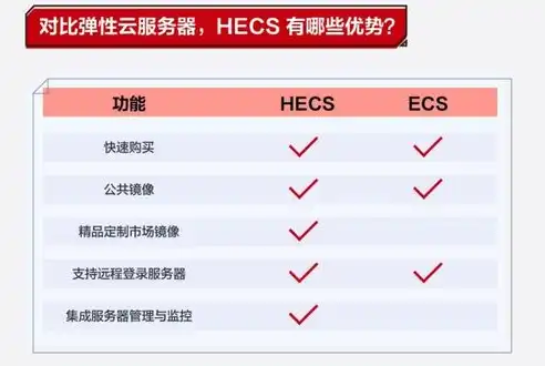 轻云服务器ECS，云上计算的得力助手，助力企业高效转型，轻云服务器购买