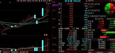 揭秘云计算资源的多维度使用方式，开启高效、灵活的数字时代，云计算资源的使用方式有