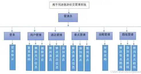 揭秘劳动服务公司网站源码，解析其架构与功能实现，劳动服务公司网站源码是什么