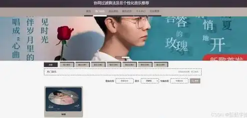 深入解析WAP音乐网站源码，构建个性化音乐体验的奥秘，wap音乐网站源码是什么