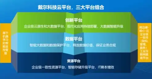 深入解析应用上云解决方案，构建高效、安全的数字化未来，应用上云是什么意思