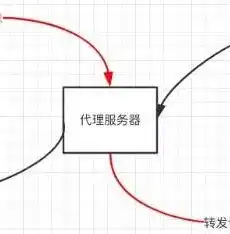 探索国外域名国内服务器，揭秘跨域网络部署的奥秘，国外域名国内服务器有风险吗?