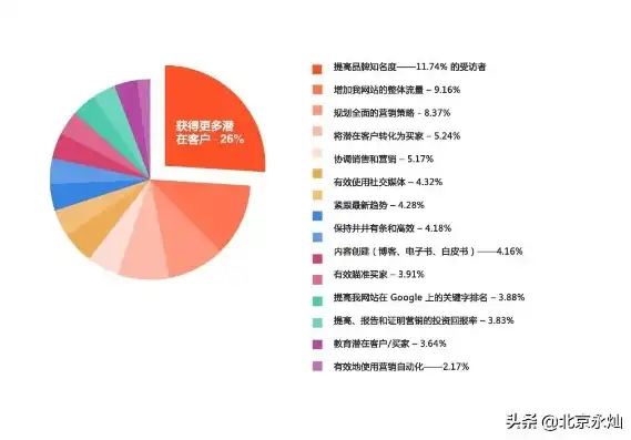 深度解析甘孜关键词排名，提升品牌影响力的秘密武器，甘孜id