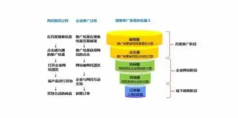 长治百度关键词优化策略，如何提升企业网站流量与排名，百度关键词优化查询