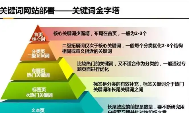 精准定位，高效转化，揭秘网站关键词选取之道，网站关键词通常可以选择哪些词