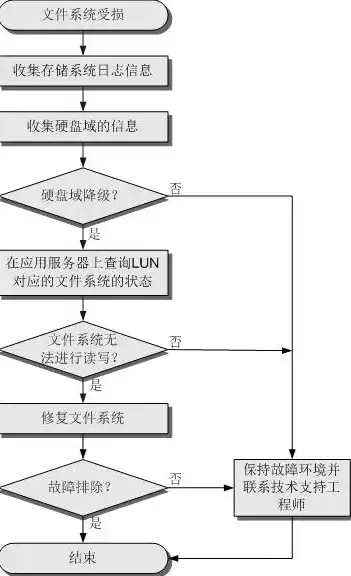 突发故障，FTP服务器停止运行，紧急应对措施及原因分析，ftp服务自动停止