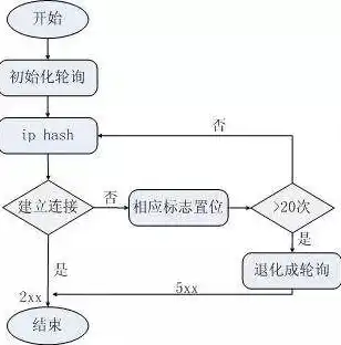 深入解析Nginx负载均衡，原理、配置与应用实战，nginx负载均衡面试题