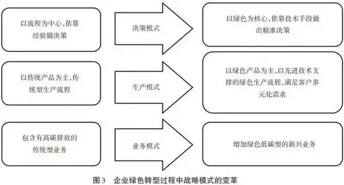 深入解析双碳大数据中心建设，绿色转型中的关键力量，充分认识双碳大数据中心建设的意义是什么