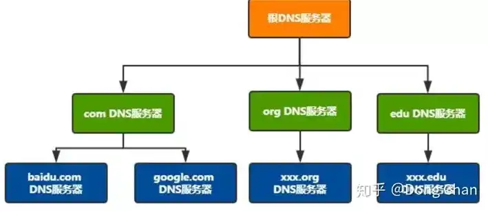 深入解析服务器网站域名系统装置，功能、原理及优化策略，服务器网站域名系统装置设计