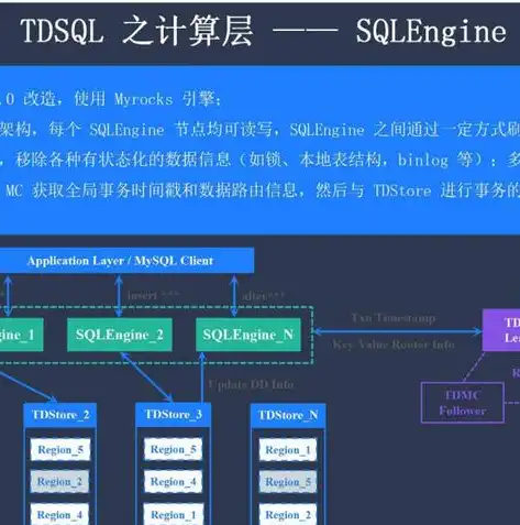 深入解析分布式存储的五大核心特征，分布式存储的特征有什么