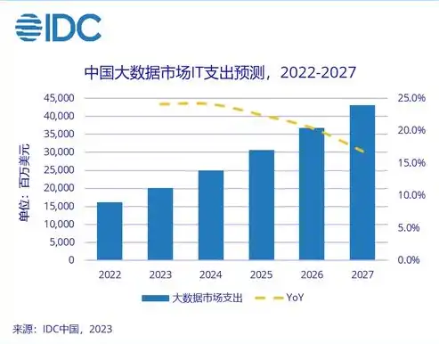 CDSW大数据工作平台，助力企业数字化转型，开启智能数据新时代，cdp大数据平台