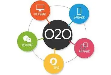 揭秘O2O手机网站源码，核心技术解析与实战应用，o2o手机网站源码是什么