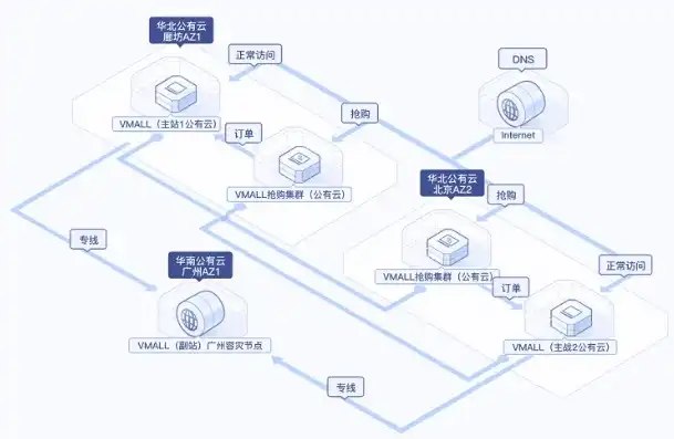 网站源码上传教程，轻松掌握云端部署与迁移技巧，网站源码上传到哪个文件夹