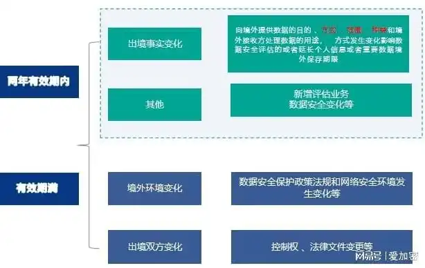 破解安全策略限制，如何在企业环境中合法使用被禁止的应用，安全策略禁止使用该应用怎么解决