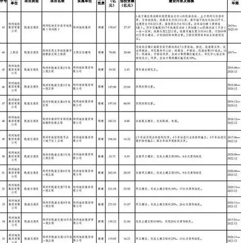 许昌关键词排名攻略，揭秘提升网站排名的五大秘籍！，许昌市哪里的