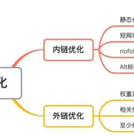 SEO服务收费标准揭秘，如何打造高性价比的搜索引擎优化方案，seo收费标准