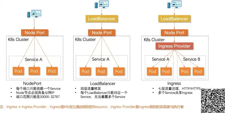 深入解析Kubernetes与负载均衡的协同机制与应用实践，k8s负载均衡ingress