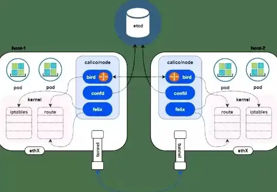 深入解析Kubernetes与负载均衡的协同机制与应用实践，k8s负载均衡ingress