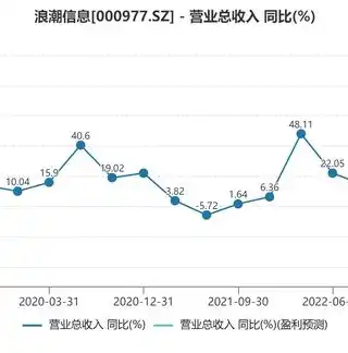 深入解析，2023年性价比最高的云服务器推荐，云服务器哪个便宜好用