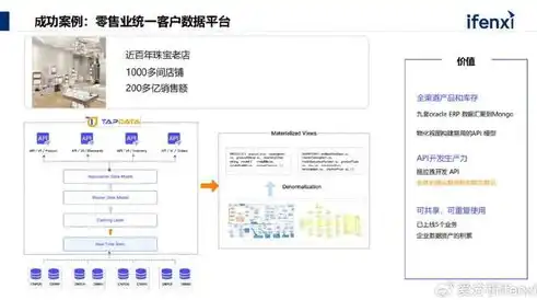 数据库构建指南，从零开始打造高效数据管理系统，如何建立一个数据库表