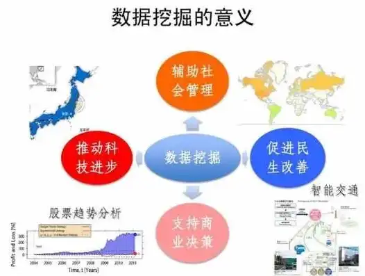 数据挖掘，解码大数据时代的奥秘与价值，数据挖掘的具体含义及作用是什么