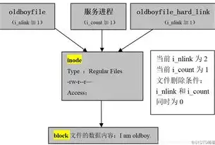 深入解析Dede服务器转移，操作步骤、注意事项及解决方案，deceit服务器