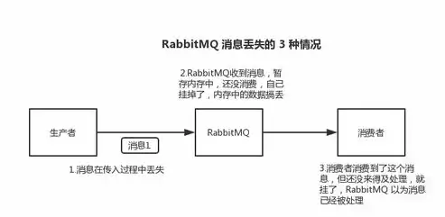 深入剖析，AIWI连接服务器失败，原因与解决方案一网打尽，连接服务器失败是什么原因?