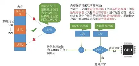 非关系数据库，探索新型数据存储与管理的奥秘，非关系数据库的基本概念包括